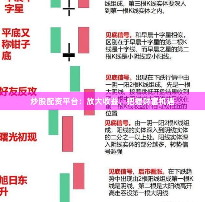 炒股配资平台：放大收益，把握财富机遇