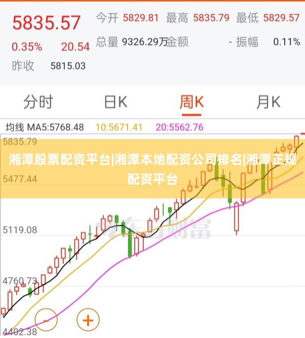 湘潭股票配资平台|湘潭本地配资公司排名|湘潭正规配资平台