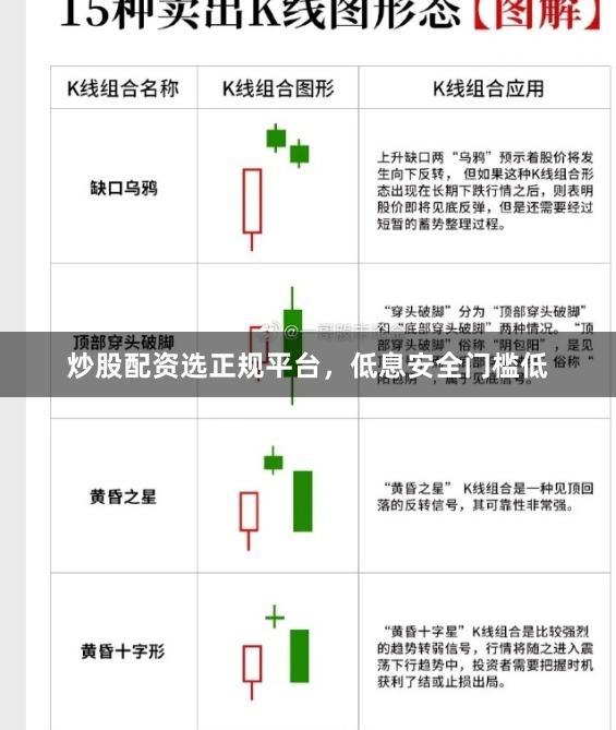 炒股配资选正规平台，低息安全门槛低